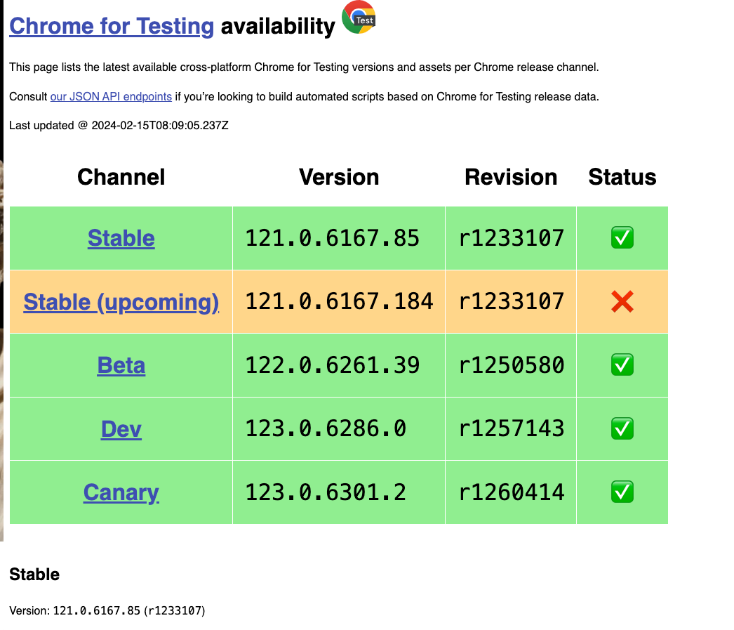 Chrome Driver Download Chrome Driver Download