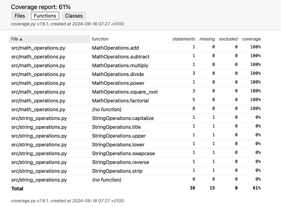 poetry-test-coverage-13