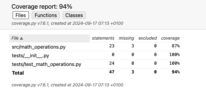 poetry-test-coverage-5