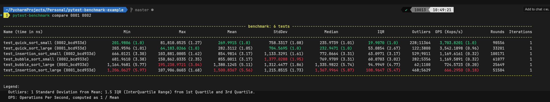 pytest-benchmark-compare pytest-benchmark-compare