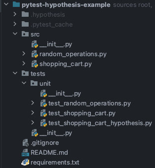 hypothesis vs pytest