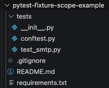 pytest-fixture-scope-repo